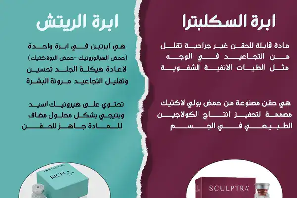 الفرق بين ابرة الريتش والسكلبترا  difference-between-Rich -injection-and-Sculptra