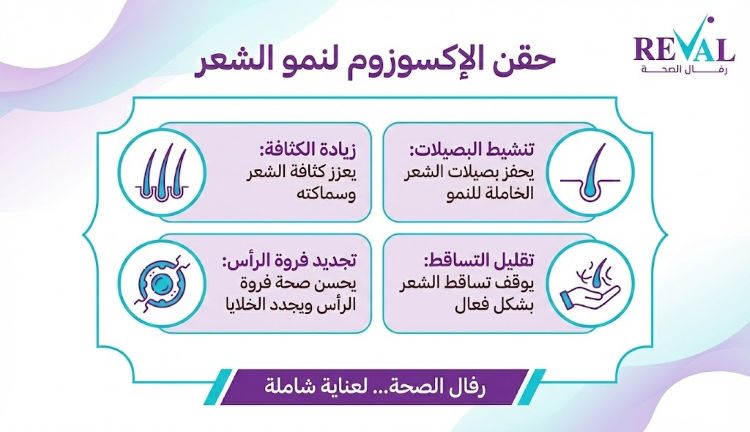 حقن الإكسوزوم لنمو الشعر: استعادة كثافة شعرك مع أفضل فوائد إبرة الإكسوزوم للشعر